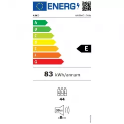 Vue énergie