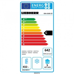 Vue énergie