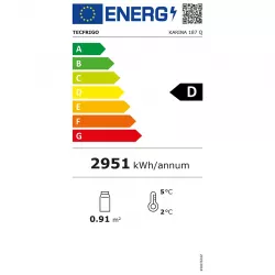 Vue énergie