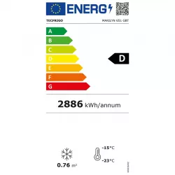 Vue énergie