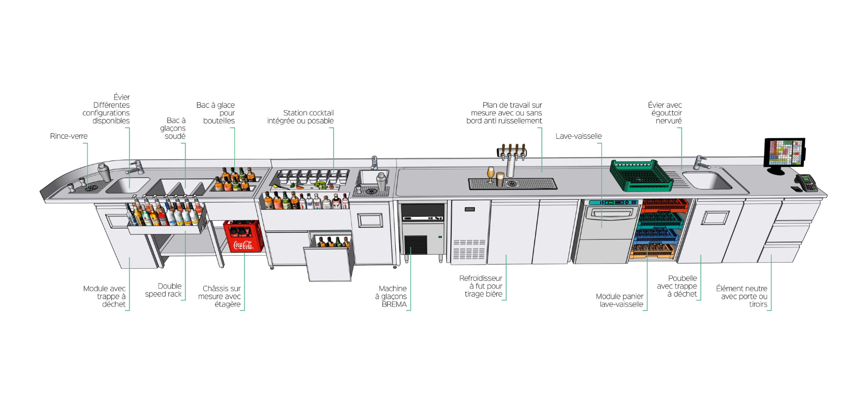 schéma équipement modulaire pour bar